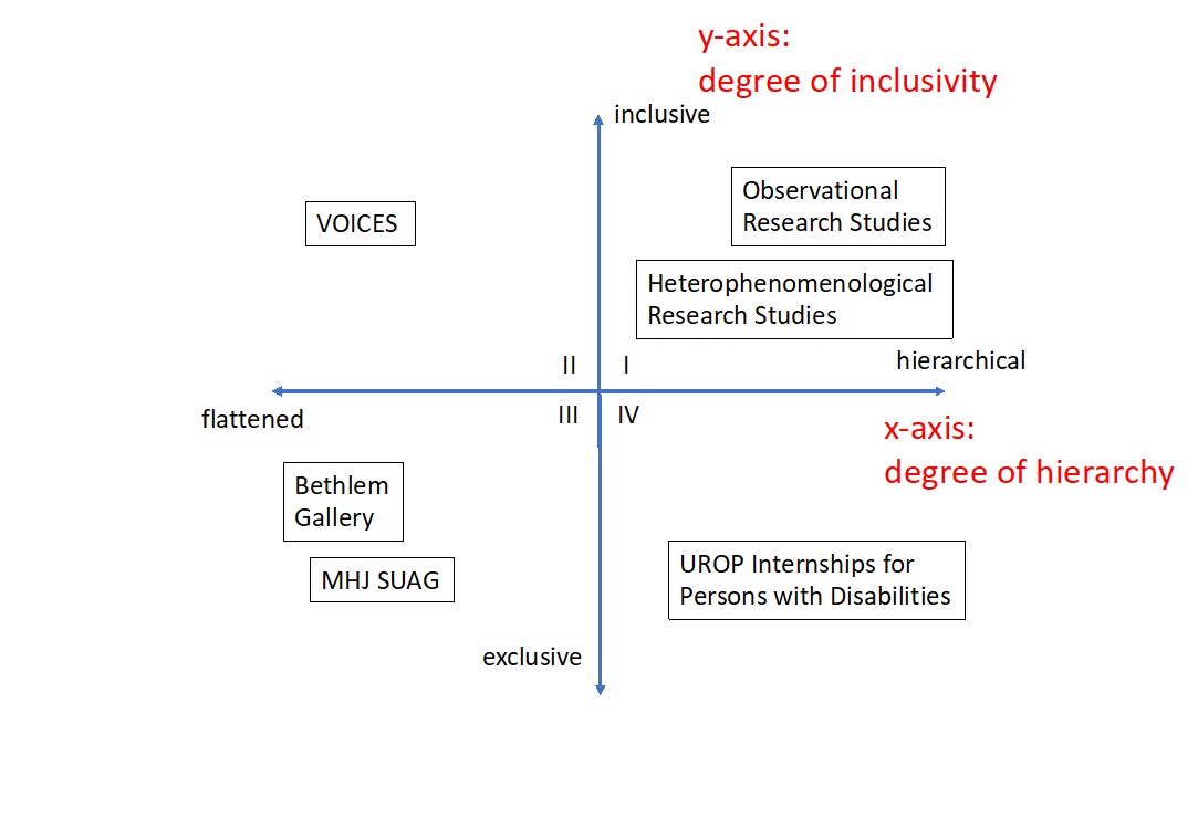 Diagram of the Two Dimensions of Variation in Principle O Engagement Strategies