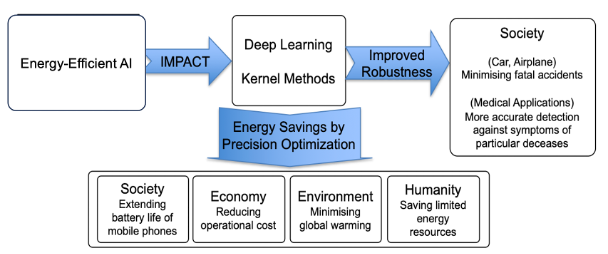 Impact of MACFEEM on Society, the Economy, and the Environment figure