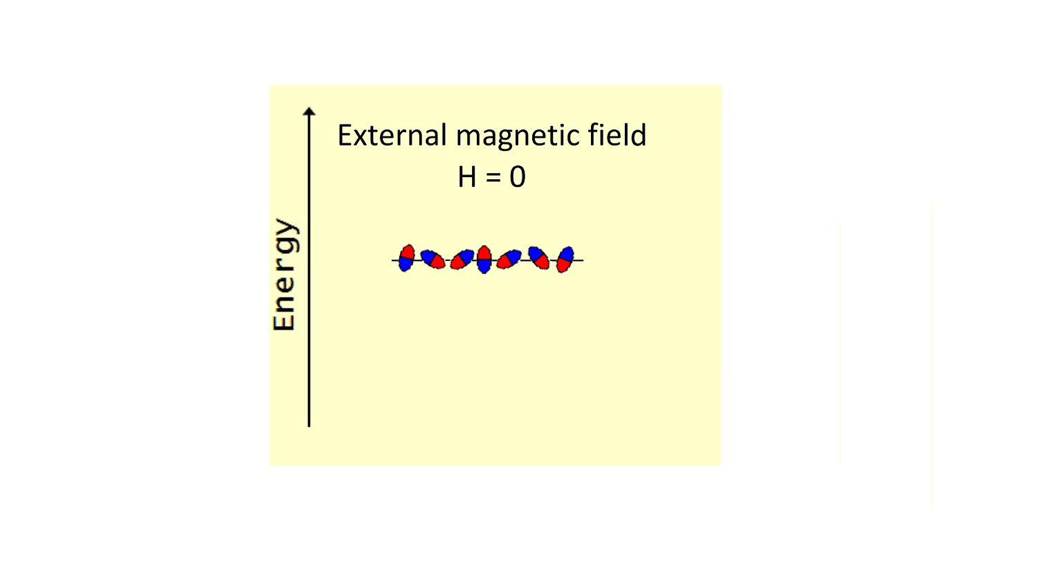 paramagnetic species when magnetic field equals zero