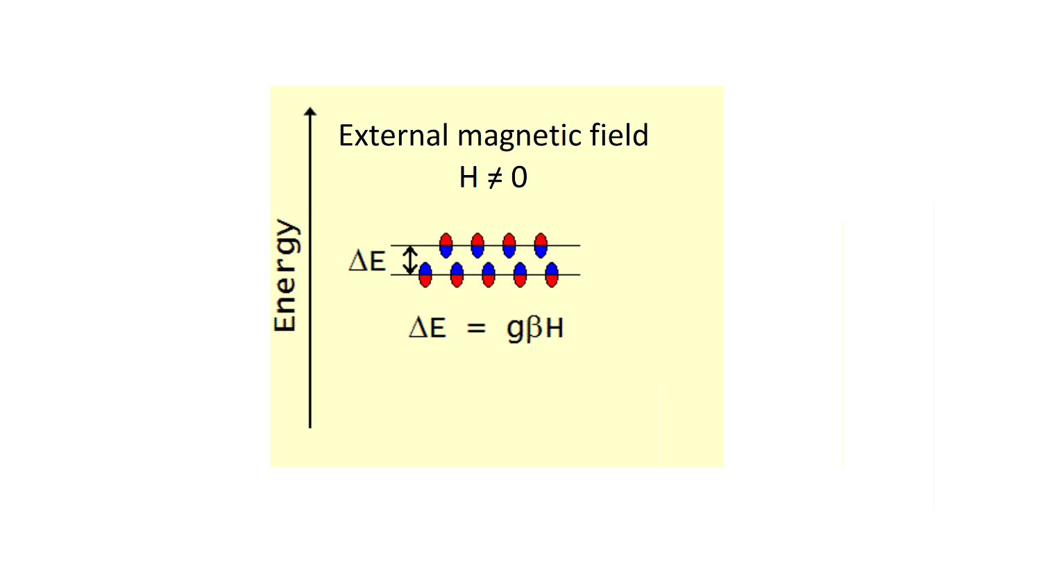 paramagnetic species when magnetic field does not equal to zero