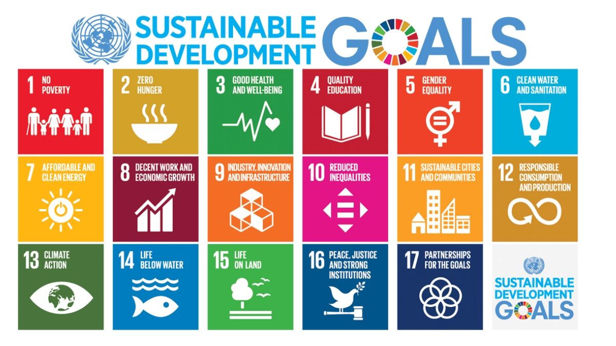 Green Impact Global Goals
