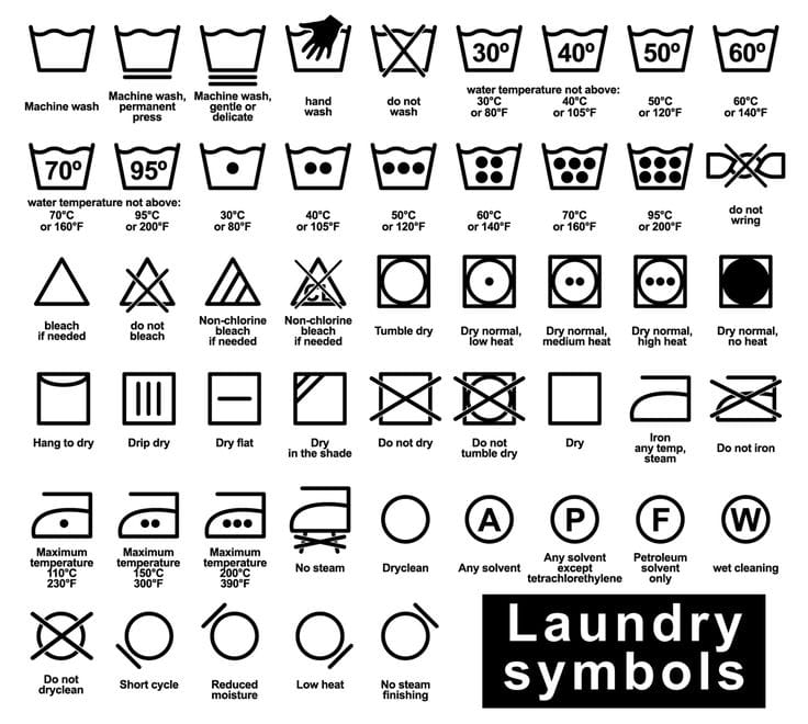 Key which explains what the different laundry symbols mean