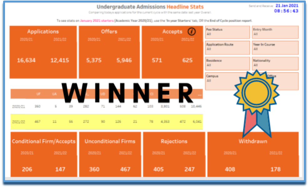 Screenshot of a tableau report for reference