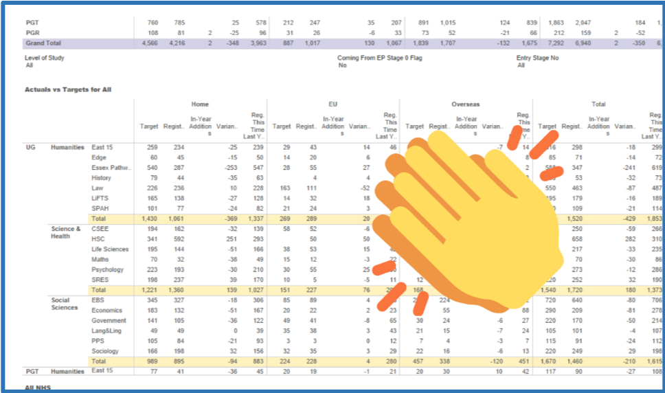 Screenshot of a tableau report, for reference