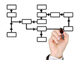 A hand with a pen drawing a flow chart
