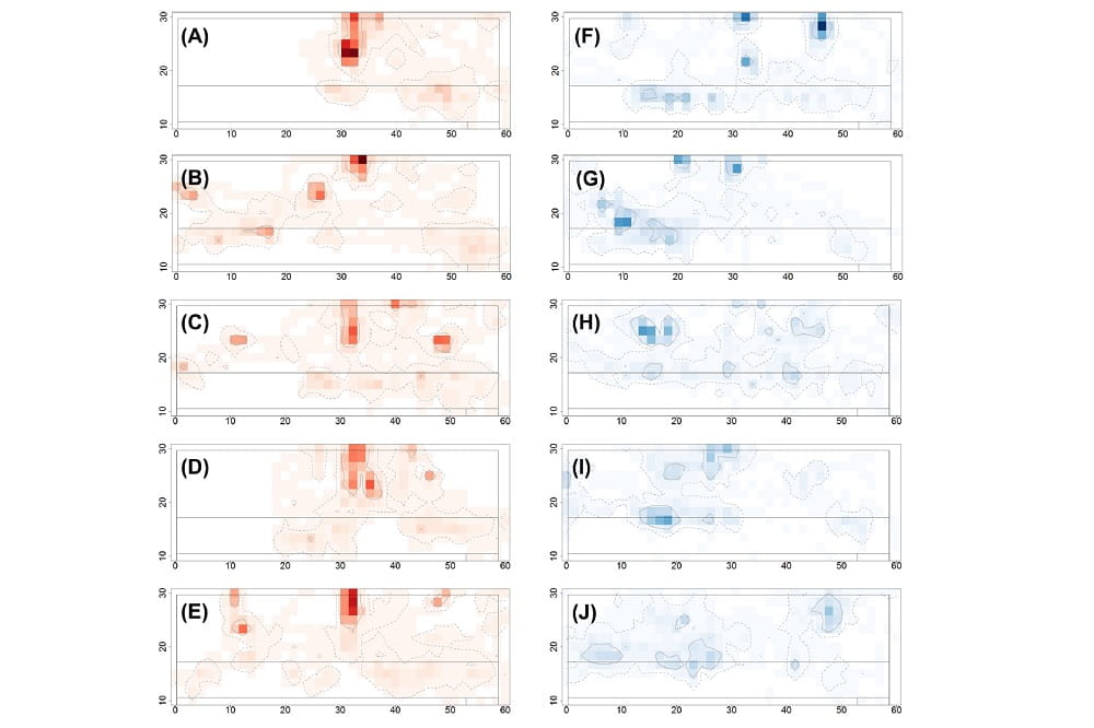 Two heat maps, one in orange and one in blue, that show the space used by cows who are lame (orange) or healthy (blue).